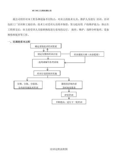 对于业主方的培训方案