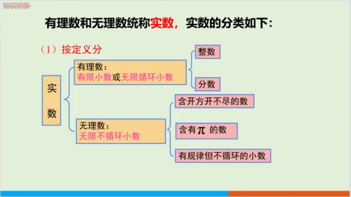 6.3 第1课时 实数 教学课件--人教版初中数学七年级下