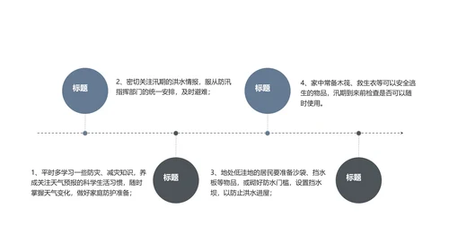 防洪救灾汛期防汛教育PPT