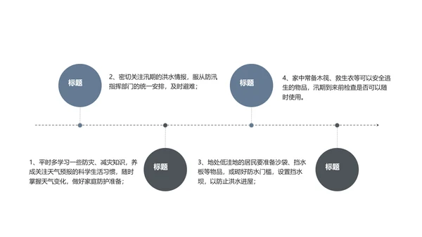 防洪救灾汛期防汛教育PPT