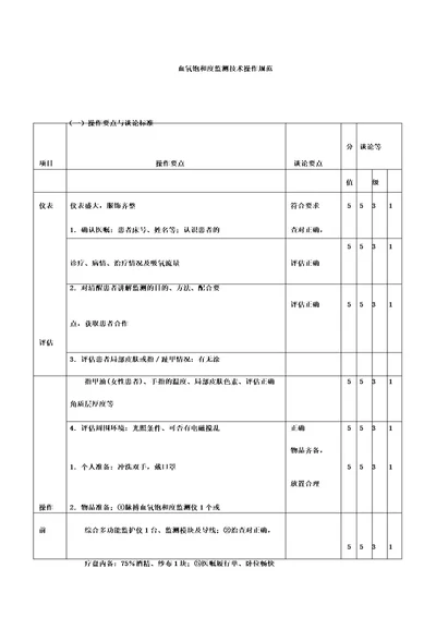 血氧饱和度监测技术操作规范