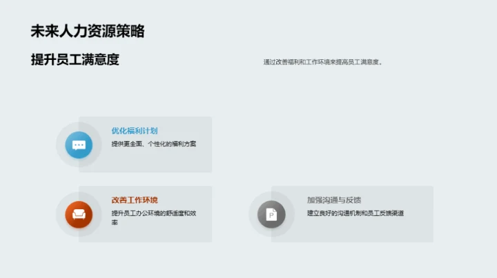 人力资源年度回顾与前瞻