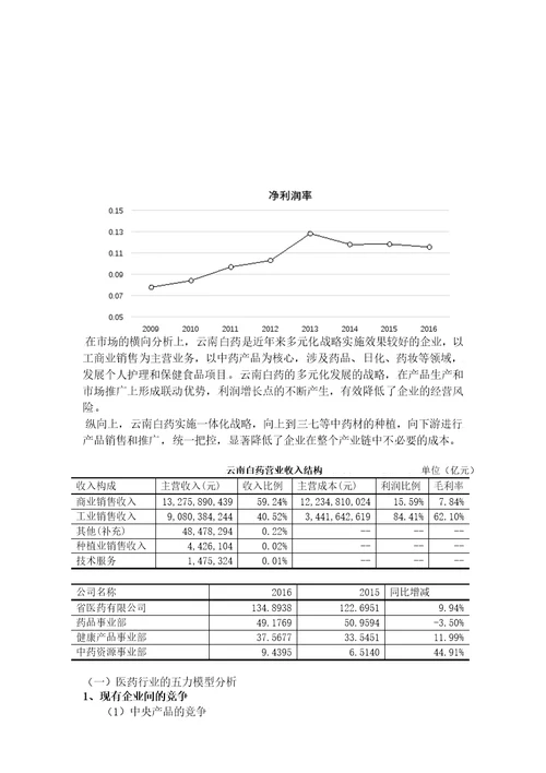 某牙膏公司财务报告分析