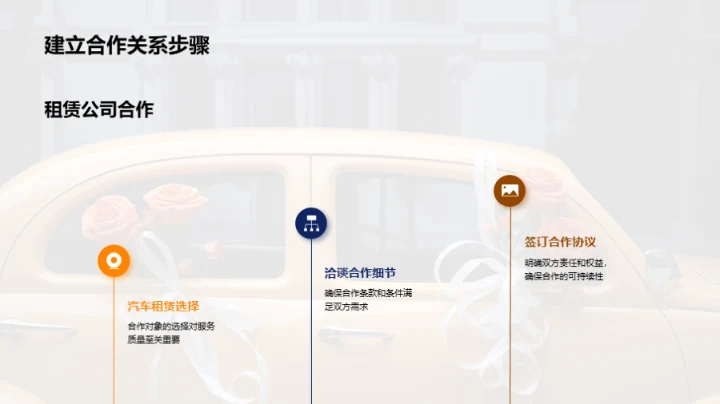 汽车租赁服务的婚庆应用