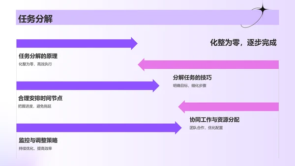 紫色酸性风时间管理PPT模板