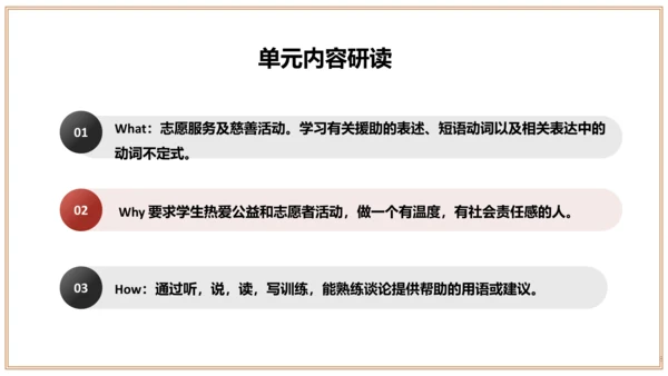 Unit 2 单元整体教学设计 课件【大单元教学】人教版八年级英语下册Unit 2 I'll hel