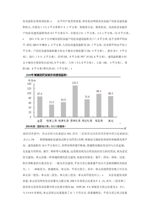 20102011中国房地产市场报告