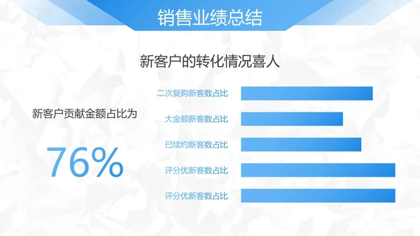 蓝色简约几何切割销售年终总结PPT模板