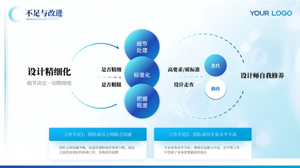 浅蓝色学术风格毕业答辩ppt模板