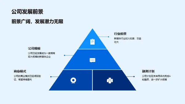 新媒体未来图景