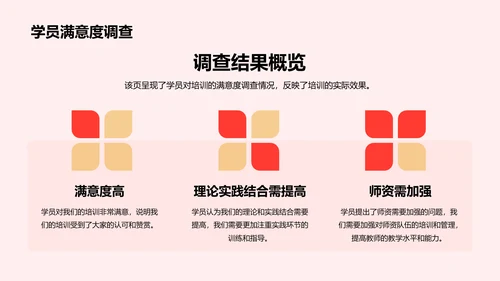 红色商务现代简约培训部门年度工作总结PPT模板