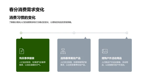 春分营销策略研究PPT模板