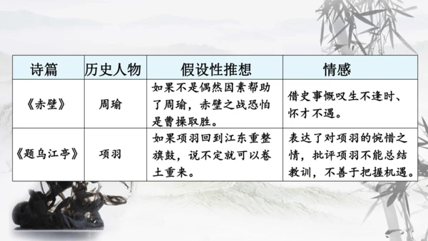 第26课《诗词五首：赤壁》课件