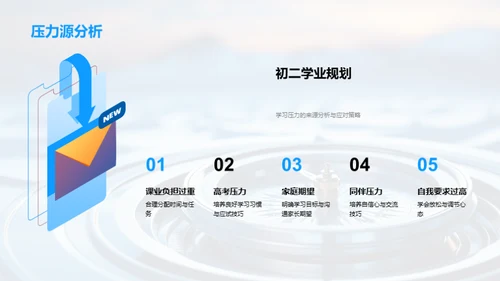 初二学业全方位规划