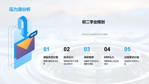 初二学业全方位规划