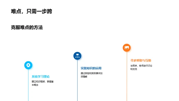 科学难点攻略