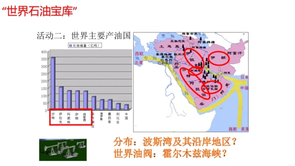 8.1 中东（课件51张）-七年级地理下册（人教版）