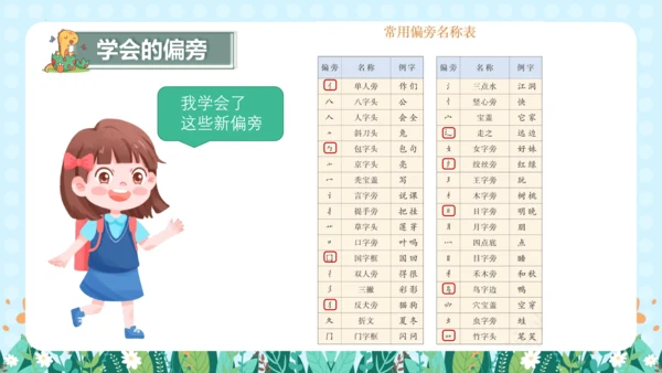 统编版语文一年级上册 识字二 第五单元（复习课件）