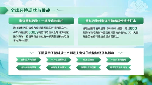 深绿色清新风世界清洁地球日环保宣传活动PPT模板
