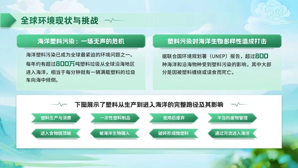 深绿色清新风世界清洁地球日环保宣传活动PPT模板