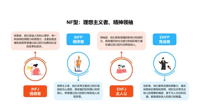 扁平PPT人格类型MBTI