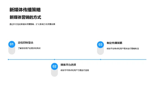 大寒节气新媒营教程