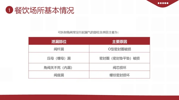 液化燃气煤气罐餐厅煤气使用安全注意事项PPT课件燃气安全