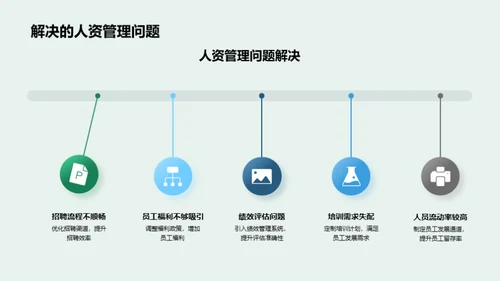 人资管理新篇章