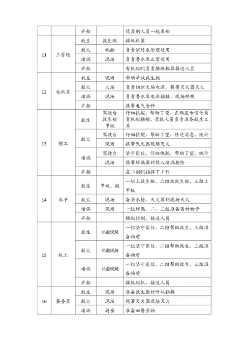 船舶应急演习方案手册.docx