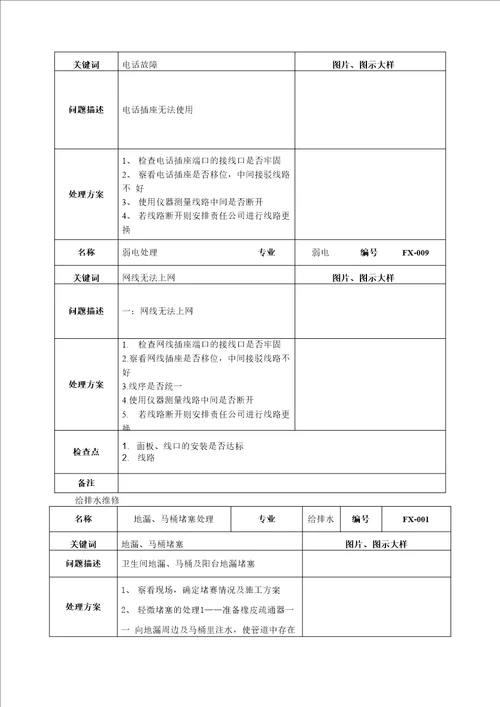 水电暖维修服务项目服务方案