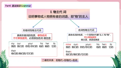 Starter Units单元总结复习课件-2024版人教七年级英语上册