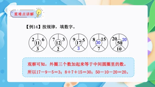 第七单元：找规律单元复习课件(共26张PPT)人教版一年级数学下册