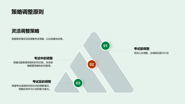 数学考试备考策略PPT模板