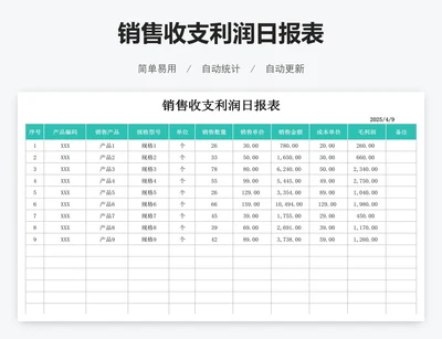 销售收支利润日报表