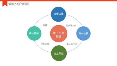 欧美风城市背景商务模板