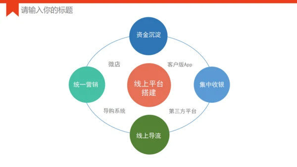欧美风城市背景商务模板
