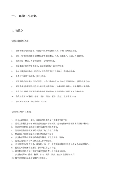 仓库岗位工作职责.docx