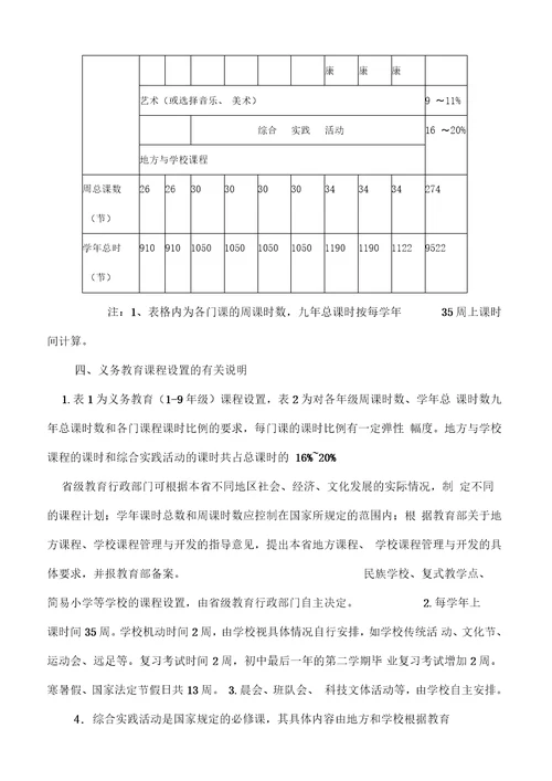 义务教育国家课程设置实施方案