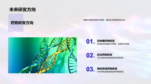 季度药物研发总结报告PPT模板