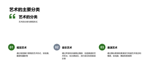 艺术教育应用讲解PPT模板