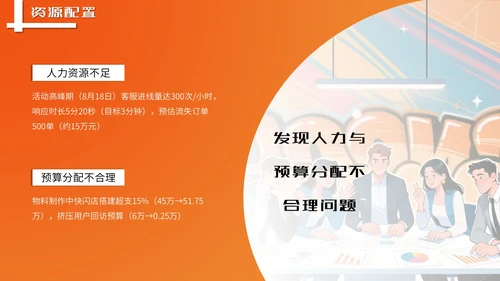 橙色潮流风营销报告PPT模板