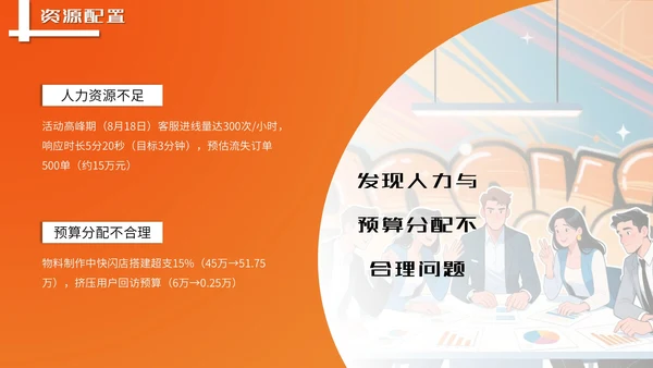 橙色潮流风营销报告PPT模板
