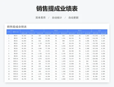 销售提成业绩表