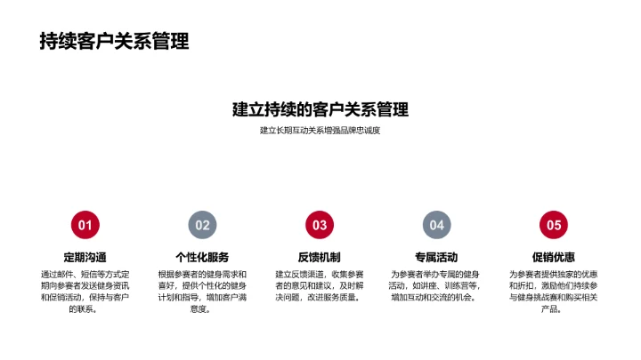 春节健身营销方案PPT模板