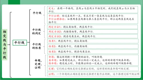 【2024春人教七下数学高效实用备课】5_5_数学活动  课件（共21张PPT）