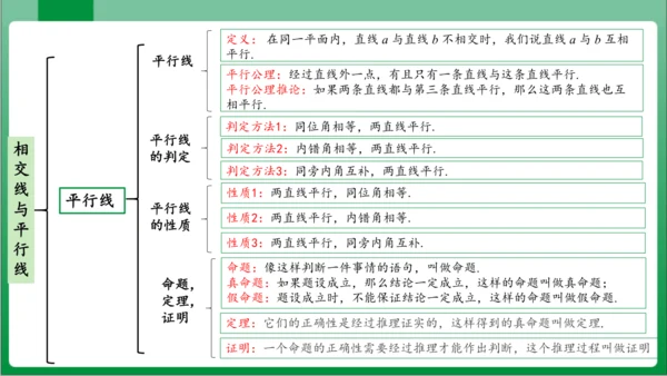 【2024春人教七下数学高效实用备课】5_5_数学活动  课件（共21张PPT）