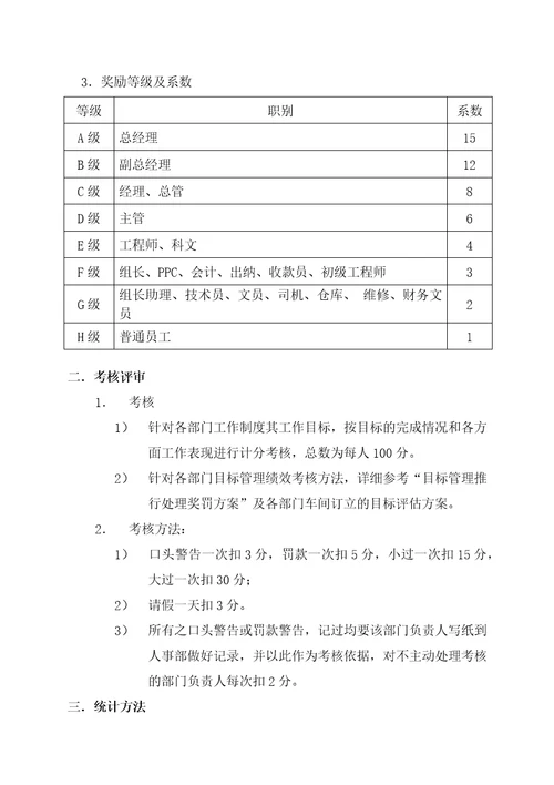 电路板工厂产值达标绩效奖励方案