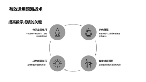 高考数学解题宝典