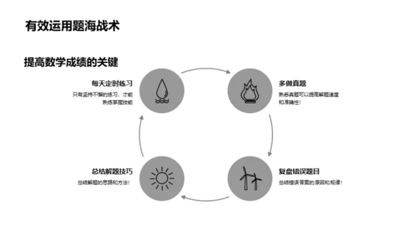 高考数学解题宝典