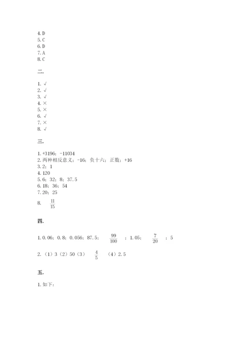 北京海淀区小升初数学试卷含答案（预热题）.docx